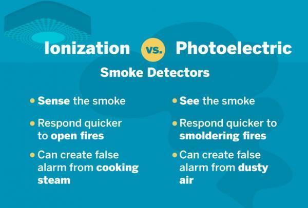 Basic Guide to 3 General Smoke Detector Types