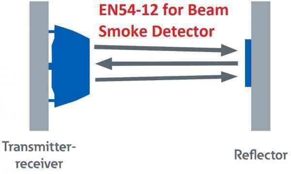 Was ist EN54-12 Standard: Linear-Rauchmelder