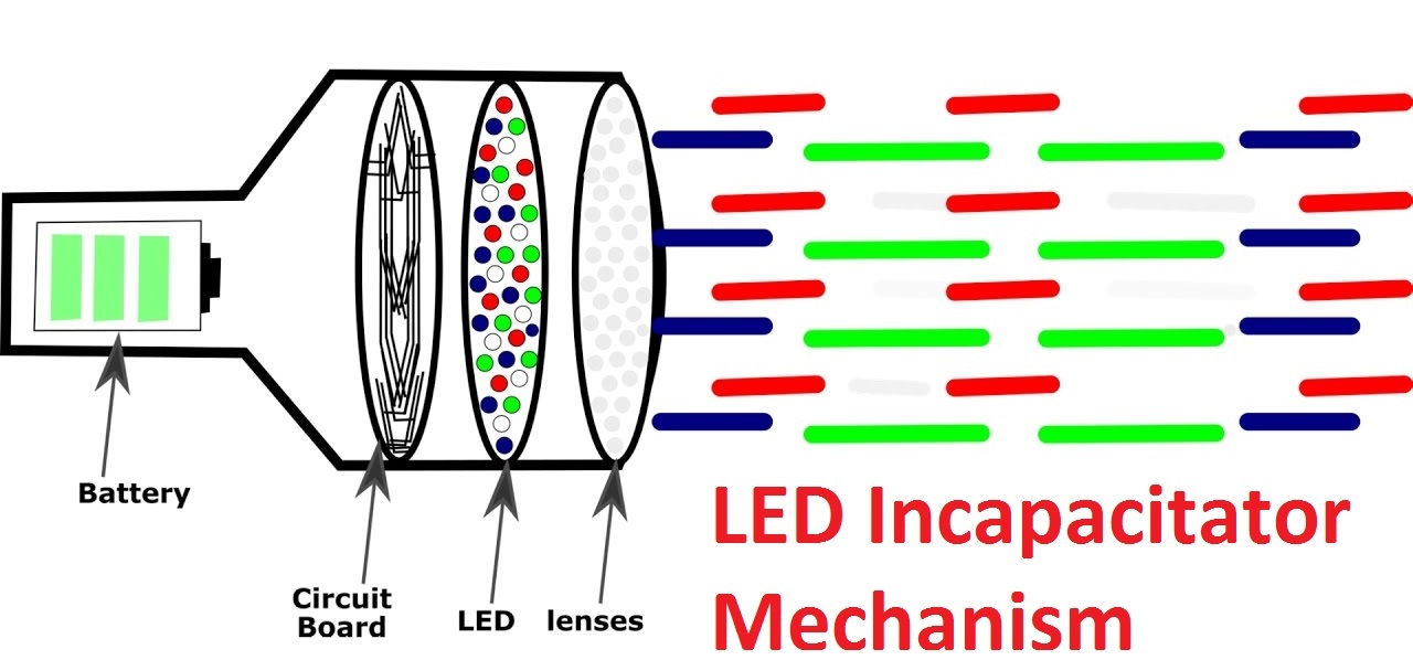 Was ist LED Incapacitator Blendwaffe Dazzler: Basic Guide