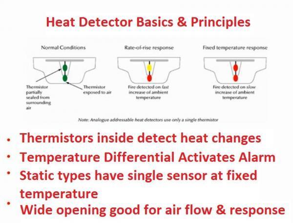 Quelles sont les spécifications du détecteur de chaleur pour EN54-5 : bases et principes