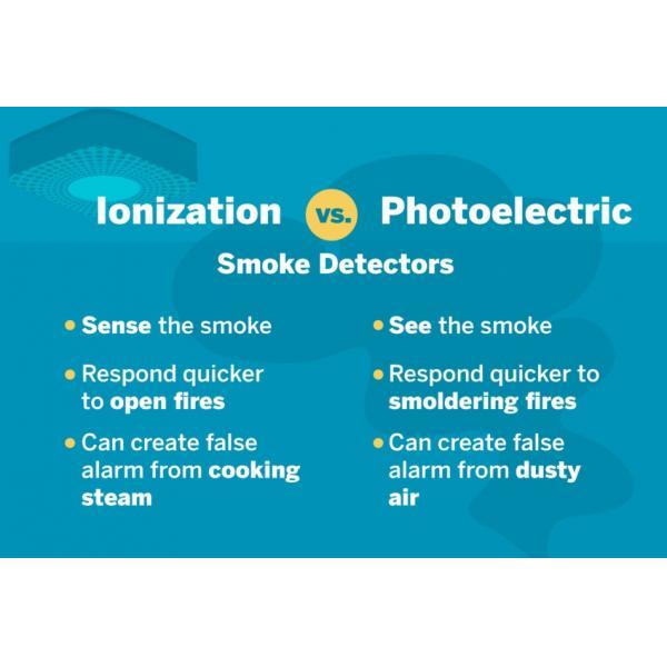 Guide de base de 3 types de détecteurs de fumée généraux