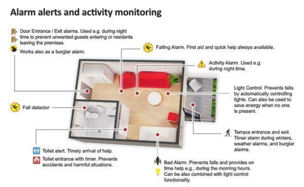 Guide des accessoires d'alarme de surveillance des chutes et d'alerte de sortie