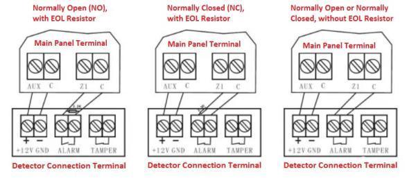 Cos'è il resistore di fine linea per il sistema di allarme antincendio: Nozioni di base e guida