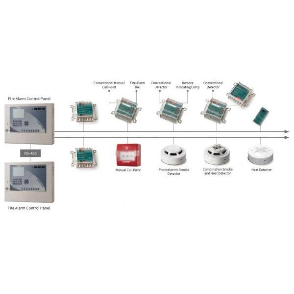 自動火災報知設備
