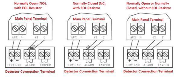 火災警報システム用終端抵抗器とは：基礎とガイド