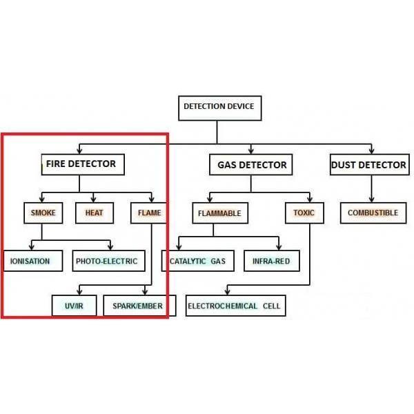 火災警報器の選び方：用途と種類別のおすすめ