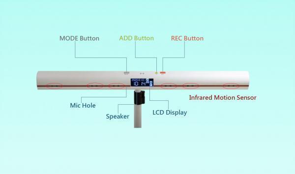 非接触ベッドサイド健康状態監視システム