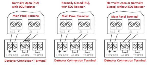 end of line resistor value