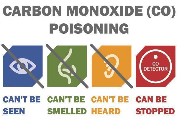 The Importance of Carbon Monoxide Alarm & Concentration Level