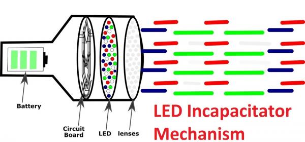 What is LED Incapacitator Dazzler: Basic Guide