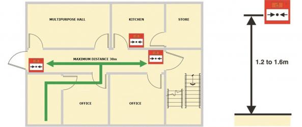 SITE ALERT BATTERY OPERATED SITE FIRE ALARM CALL POINT NEW SA01 